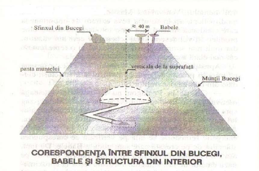The Bucegi miracle Pyramids
