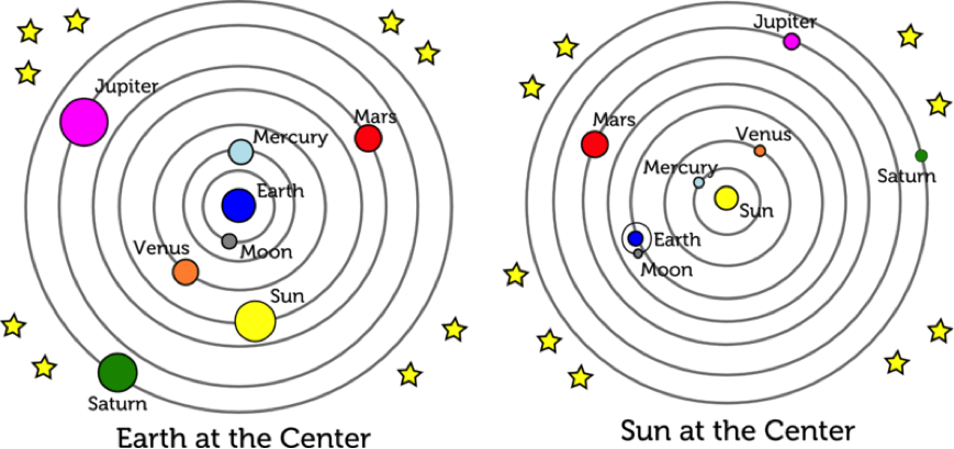 heliocentric view of solar system